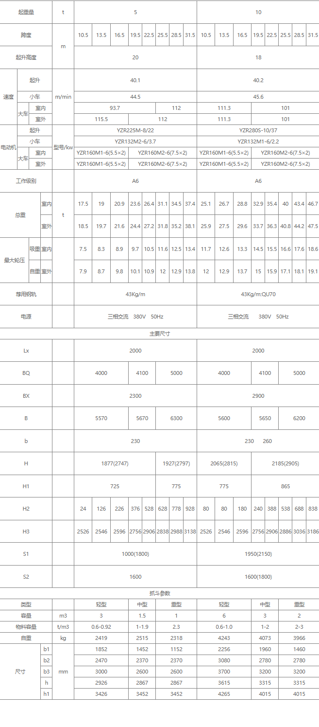 雙梁抓斗橋式起重機(jī)核心技術(shù)參數(shù)表（5噸、10噸）