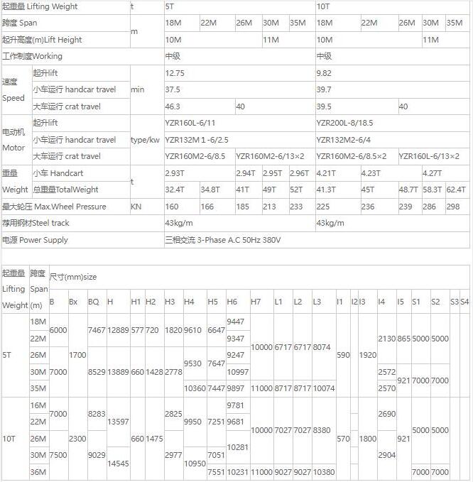 MDZ型單梁抓斗門式起重機核心技術參數(shù)表（5噸、10噸）