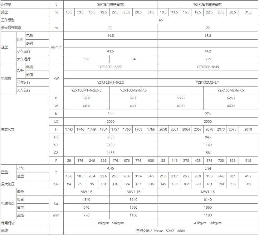 電磁雙梁橋式起重機性能參數(shù)表（5噸、10噸、16噸）