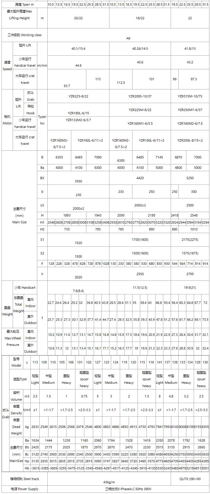 5/5～16/16噸抓斗起重機(jī)、電磁橋式起重機(jī)關(guān)鍵性能參數(shù)