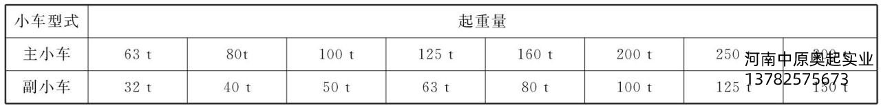 表3-9主、副小車(chē)起重量的匹配關(guān)系